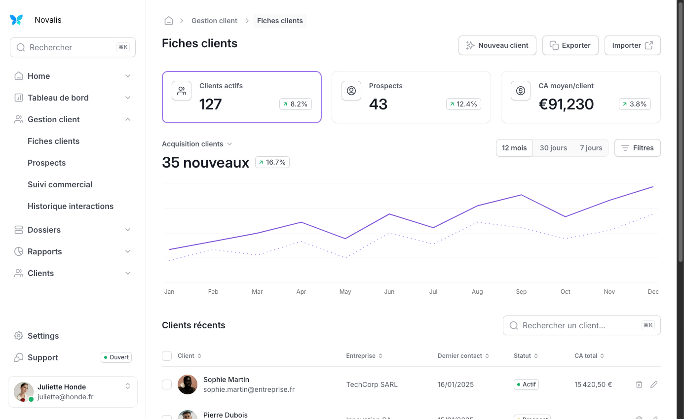 Dashboard de gestion client